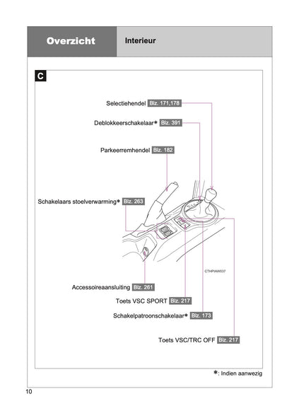 2015-2016 Toyota GT86 Gebruikershandleiding | Nederlands