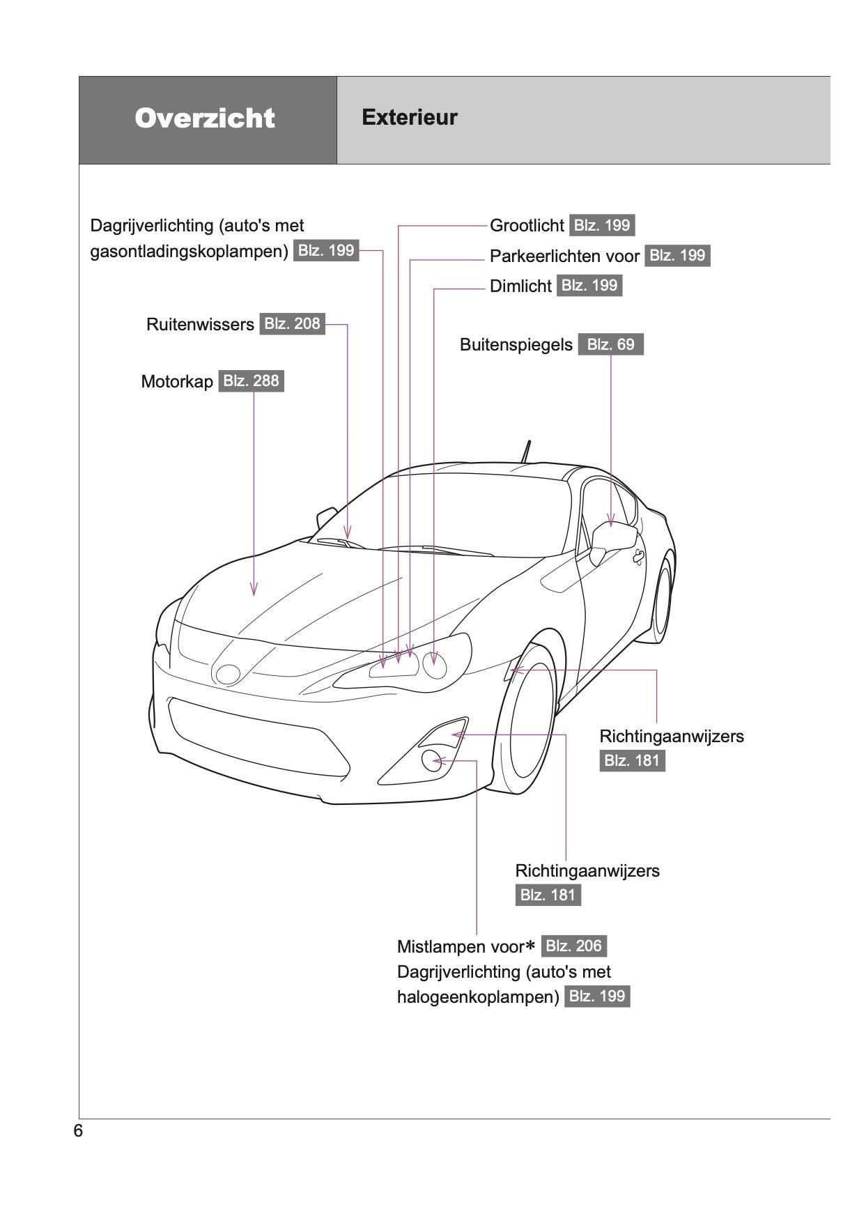 2015-2016 Toyota GT86 Gebruikershandleiding | Nederlands