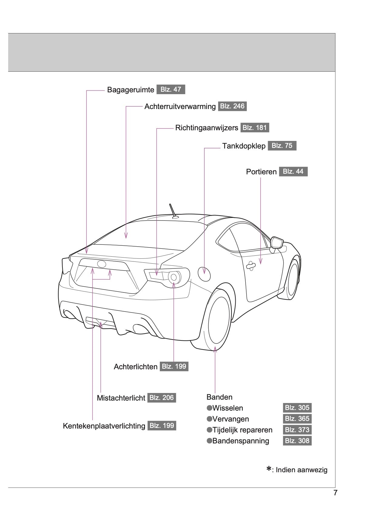 2015-2016 Toyota GT86 Gebruikershandleiding | Nederlands