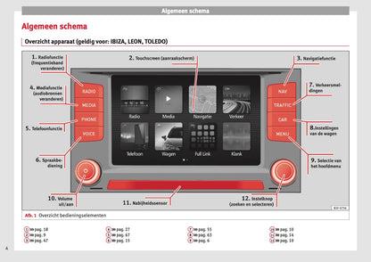 Seat Media System Plus Navi System Plus Handleiding 2016