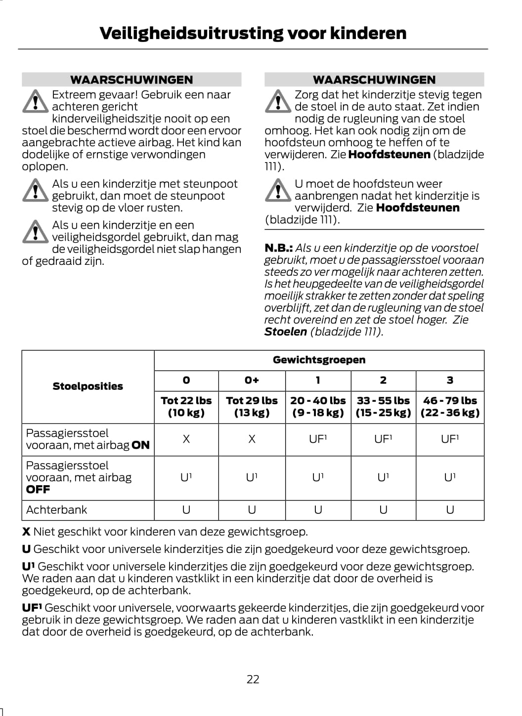 2015 Ford C-Max/Grand-C-Max Owner's Manual | Dutch