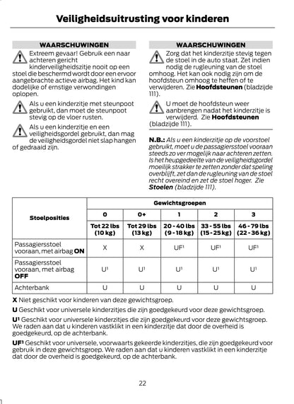 2015 Ford C-Max/Grand-C-Max Owner's Manual | Dutch