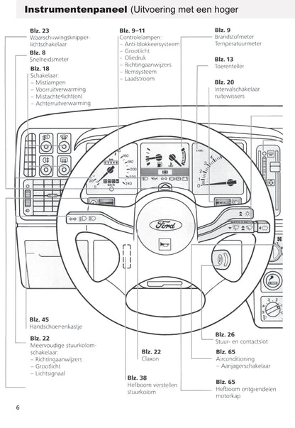 1990-1993 Ford Sierra Gebruikershandleiding | Nederlands