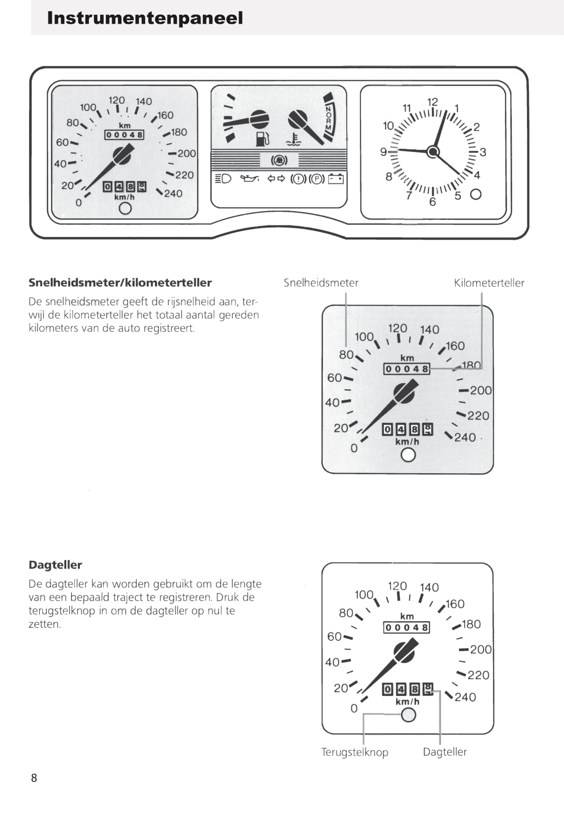 1990-1993 Ford Sierra Gebruikershandleiding | Nederlands