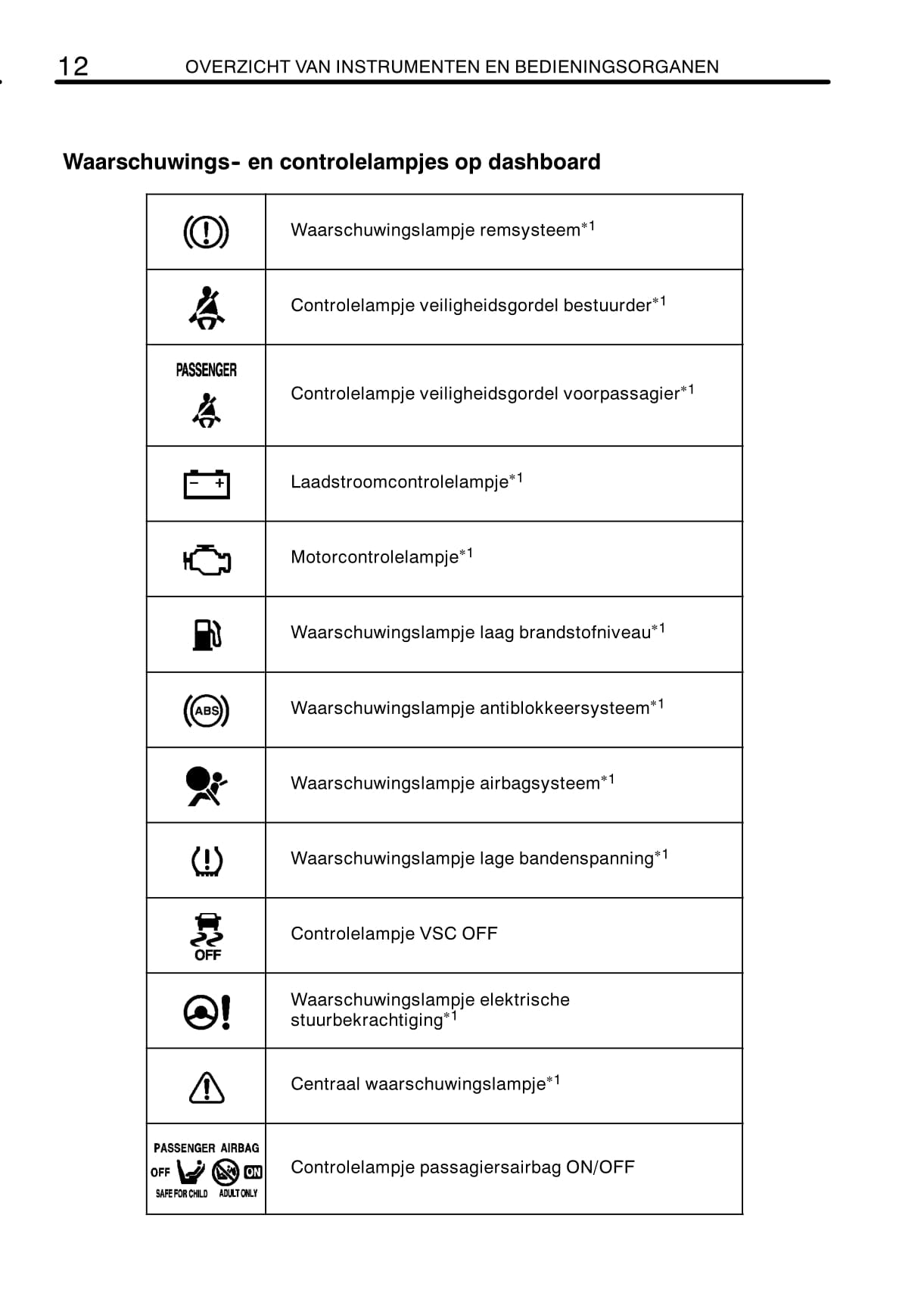 2009-2010 Toyota RAV4 Gebruikershandleiding | Nederlands