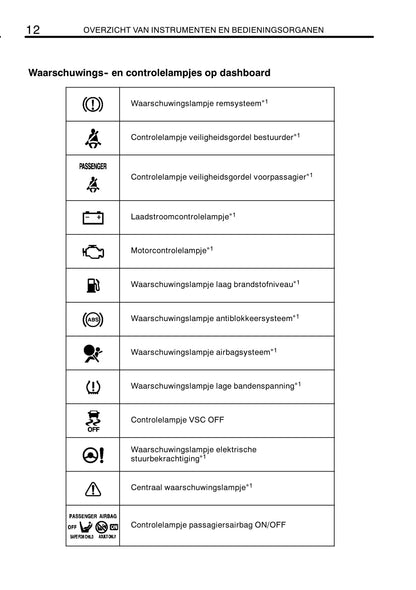 2009-2010 Toyota RAV4 Gebruikershandleiding | Nederlands