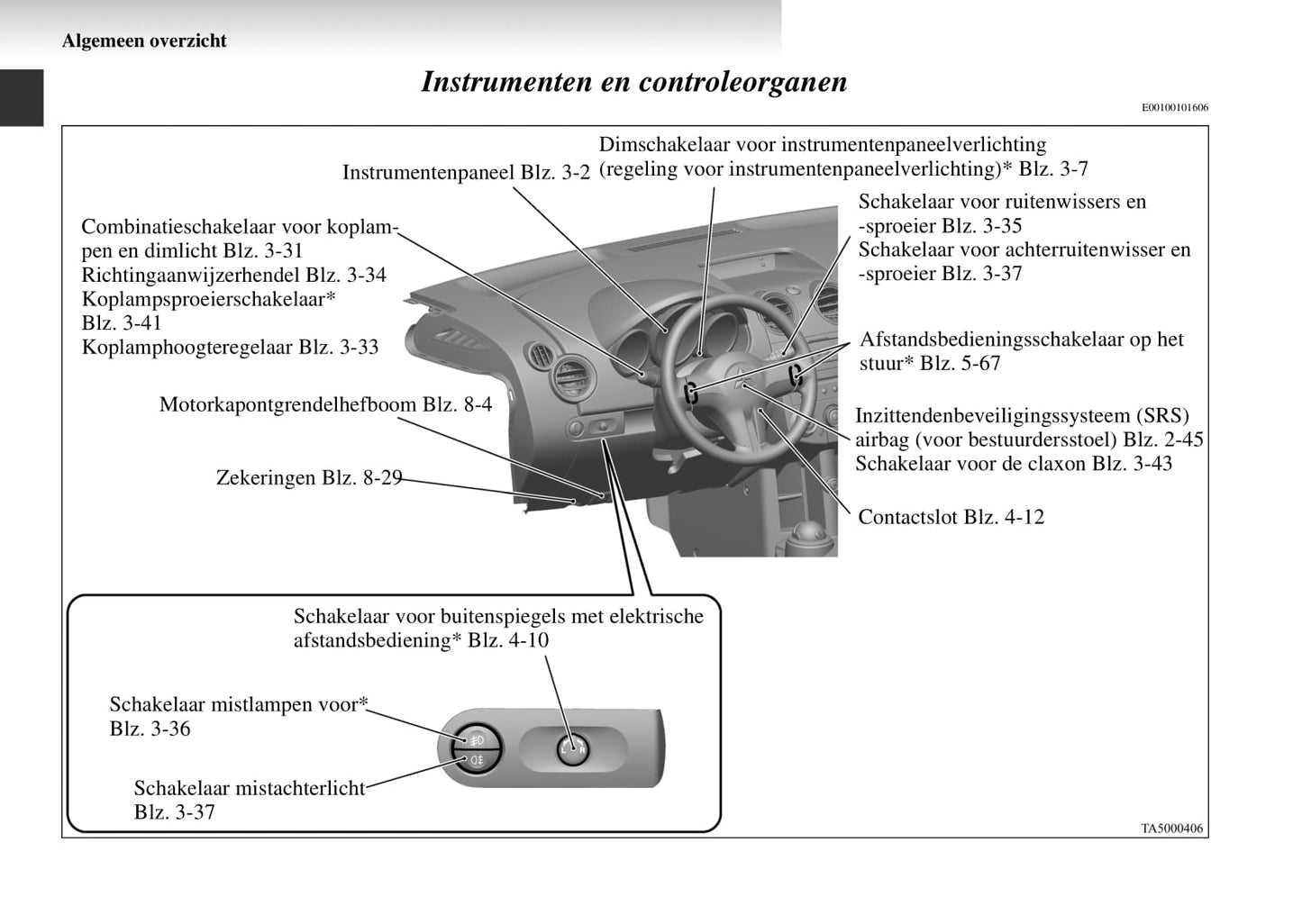 2004-2008 Mitsubishi Colt Bedienungsanleitung | Niederländisch