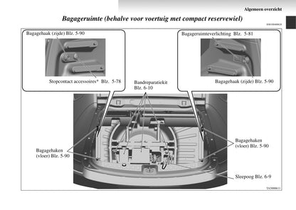 2004-2008 Mitsubishi Colt Bedienungsanleitung | Niederländisch