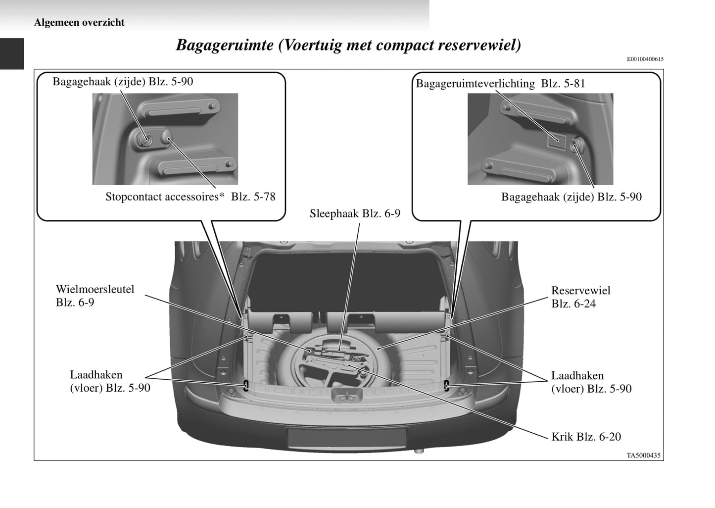 2004-2008 Mitsubishi Colt Bedienungsanleitung | Niederländisch