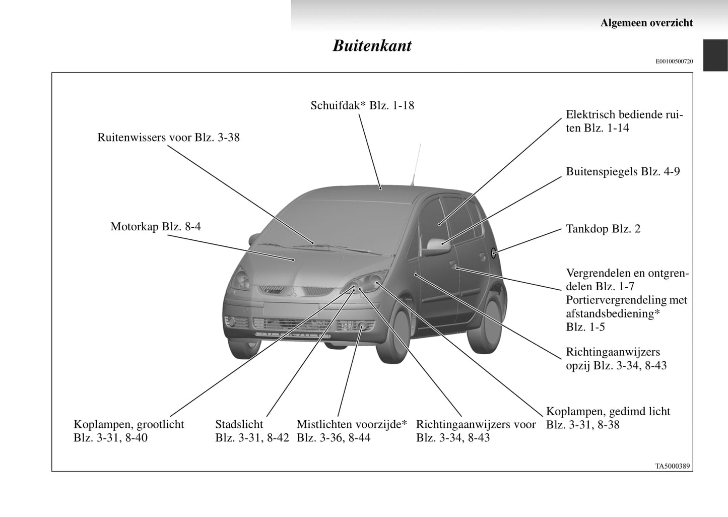 2004-2008 Mitsubishi Colt Bedienungsanleitung | Niederländisch