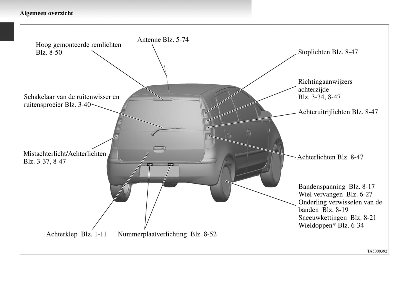 2004-2008 Mitsubishi Colt Bedienungsanleitung | Niederländisch