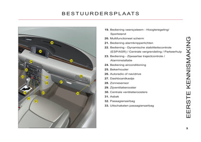 2011-2012 Citroën C6 Gebruikershandleiding | Nederlands