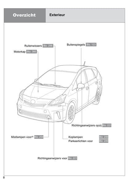 2012-2015 Toyota Prius Manuel du propriétaire | Néerlandais