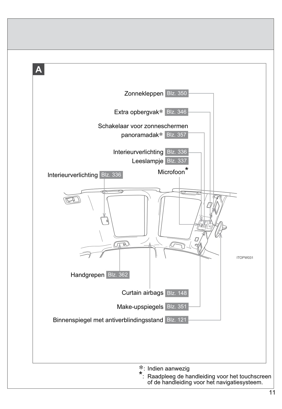 2012-2015 Toyota Prius Manuel du propriétaire | Néerlandais