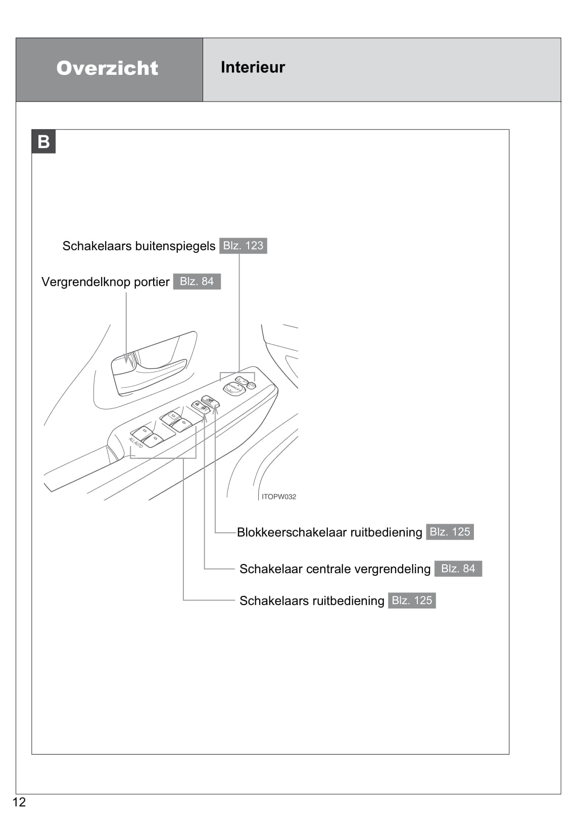 2012-2015 Toyota Prius Manuel du propriétaire | Néerlandais