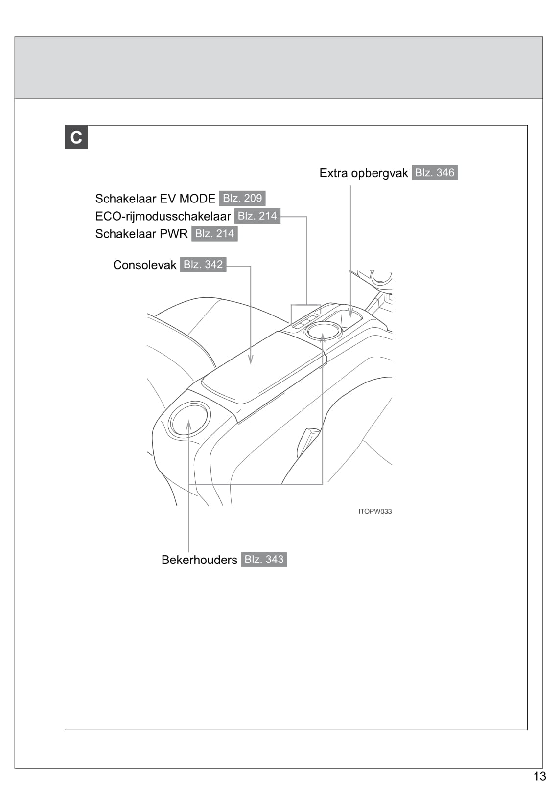 2012-2015 Toyota Prius Manuel du propriétaire | Néerlandais