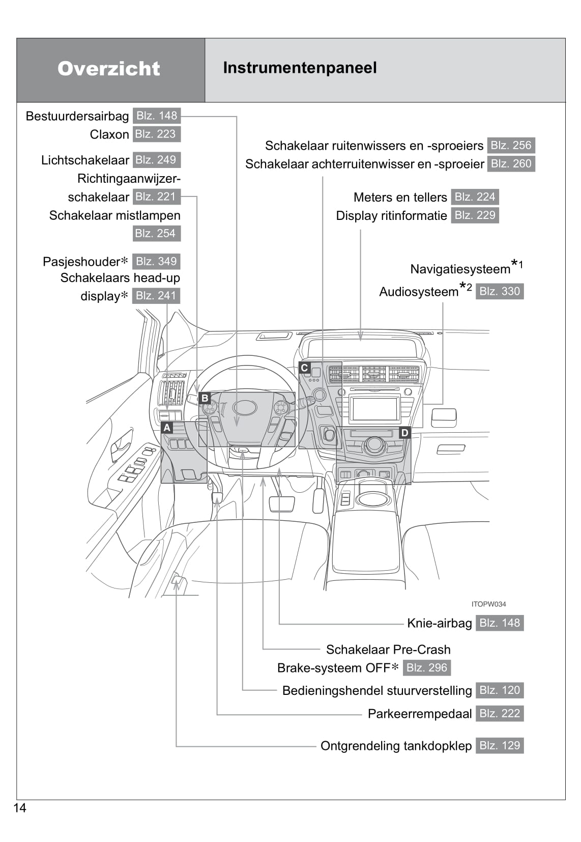 2012-2015 Toyota Prius Manuel du propriétaire | Néerlandais