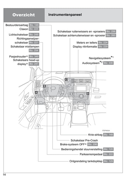 2012-2015 Toyota Prius Manuel du propriétaire | Néerlandais