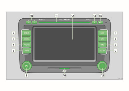 Skoda Navigation Columbus Manual de Instrucciones 2008 -2013