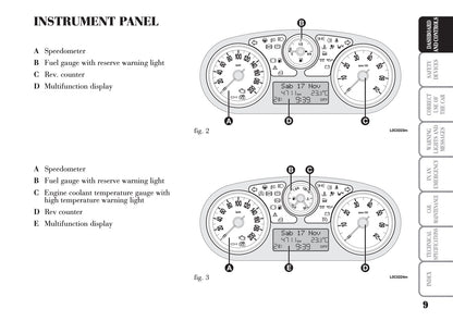 2006-2011 Lancia Ypsilon Owner's Manual | English