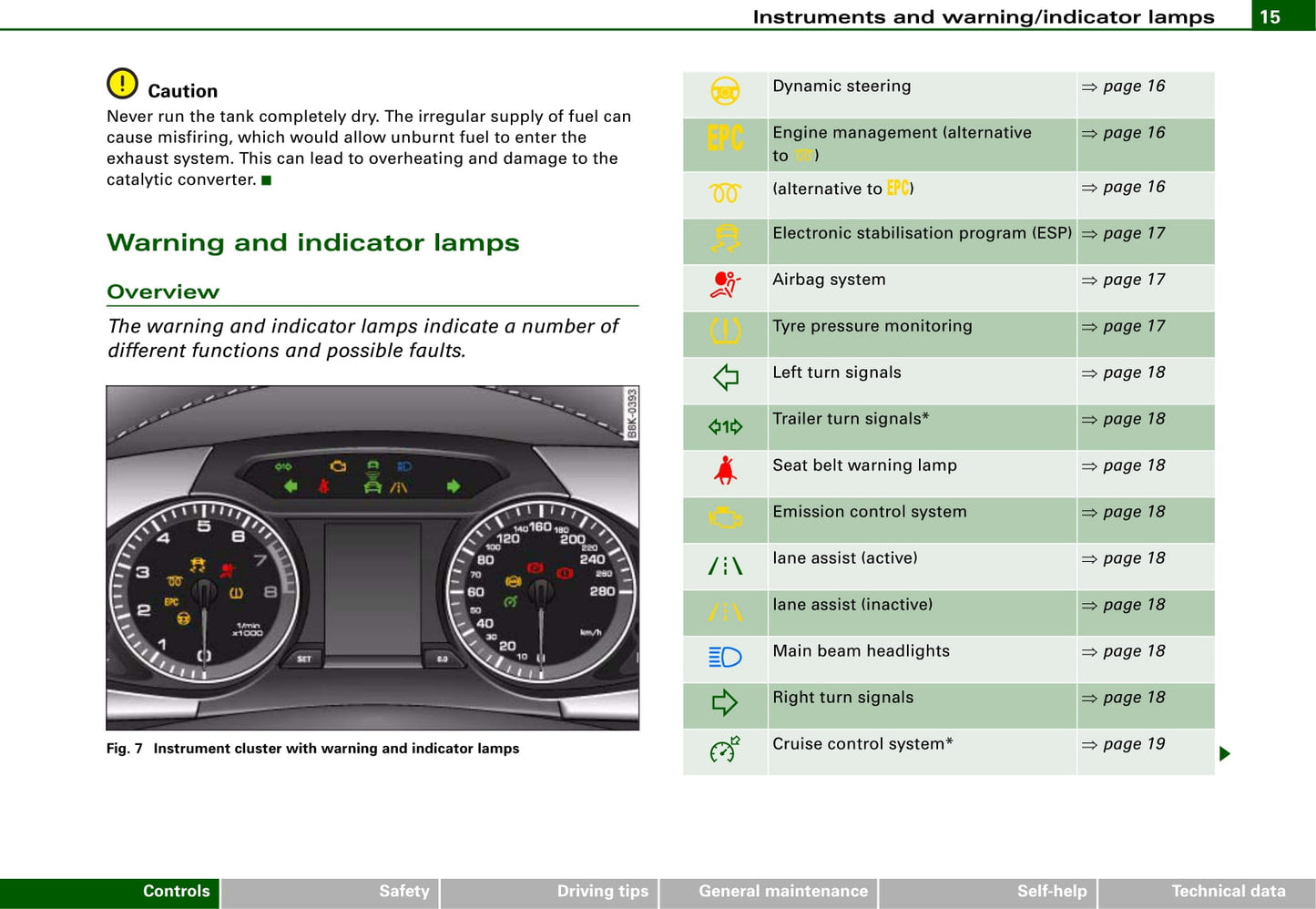 2007-2014 Audi A4 Gebruikershandleiding | Engels