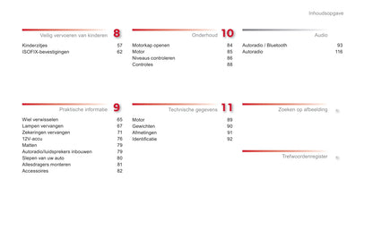 2012-2014 Citroën C1 Manuel du propriétaire | Néerlandais