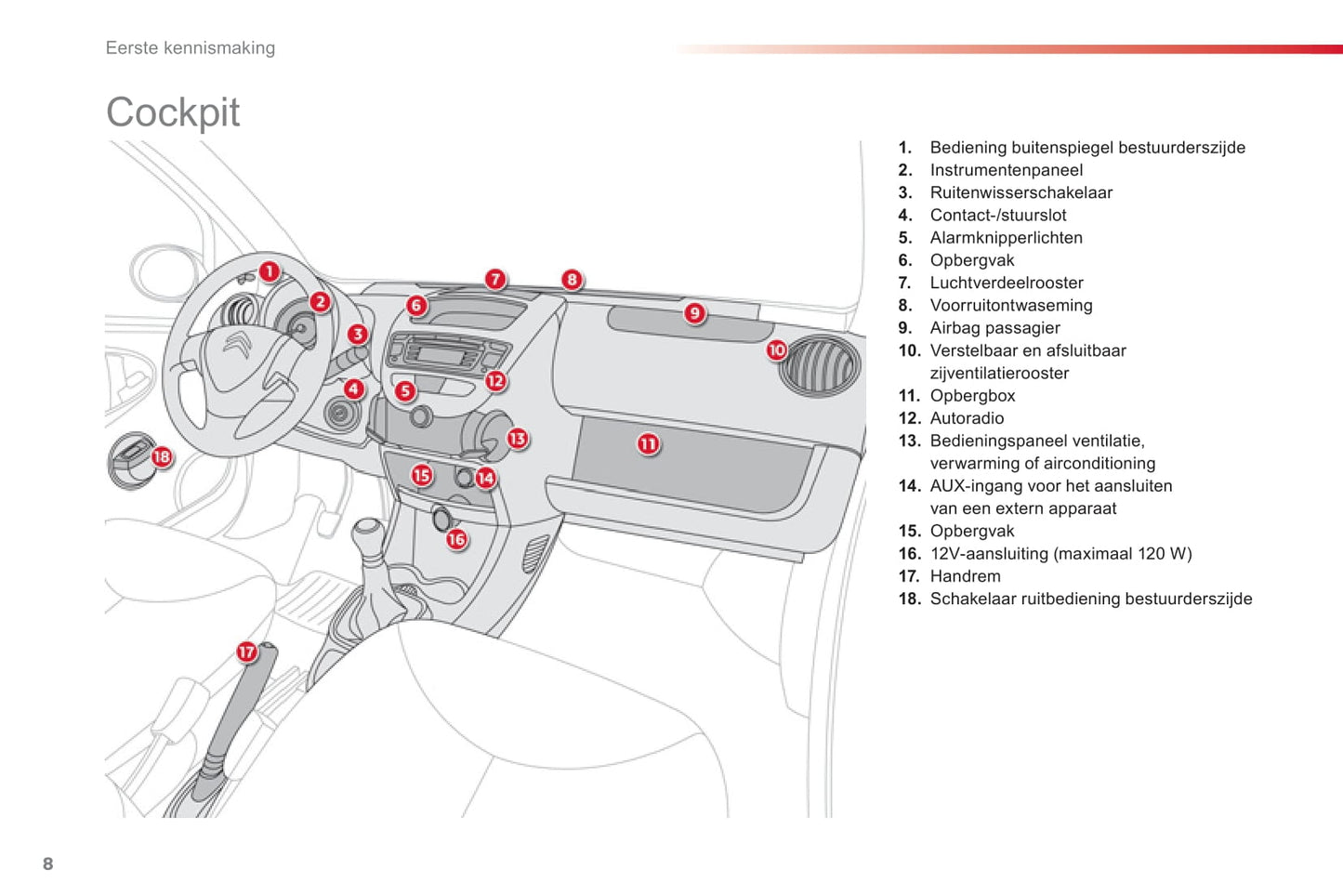 2012-2014 Citroën C1 Manuel du propriétaire | Néerlandais