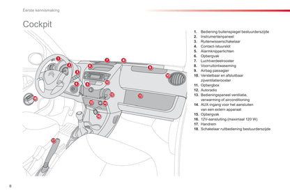 2012-2014 Citroën C1 Manuel du propriétaire | Néerlandais