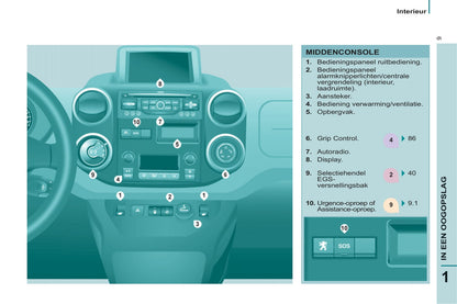 2013 Peugeot Partner Owner's Manual | Dutch