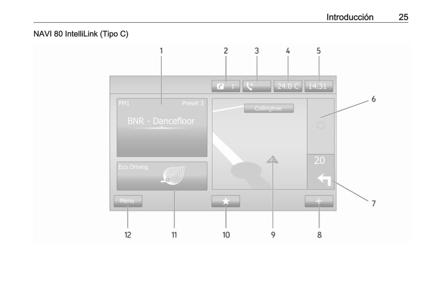 Opel Vivaro Manual de infoentretenimiento 2014 - 2019