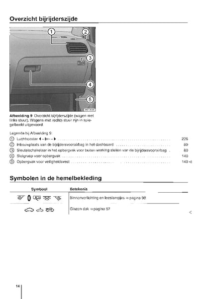 2014-2017 Volkswagen Polo Owner's Manual | Dutch