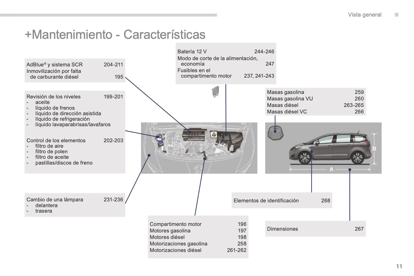 2015-2017 Peugeot 5008 Manuel du propriétaire | Espagnol