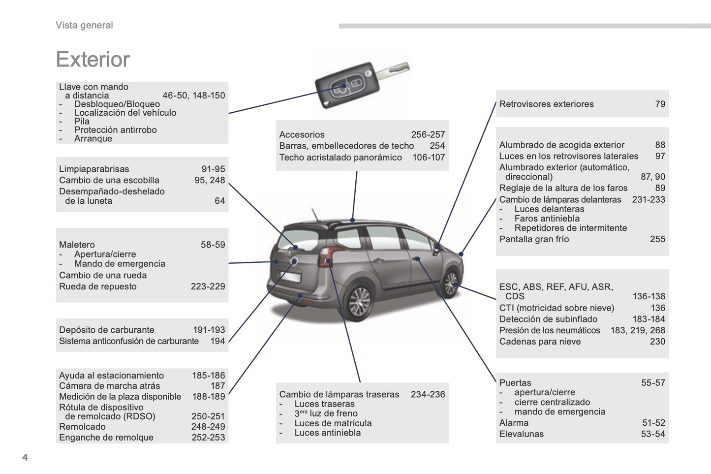 2015-2017 Peugeot 5008 Manuel du propriétaire | Espagnol