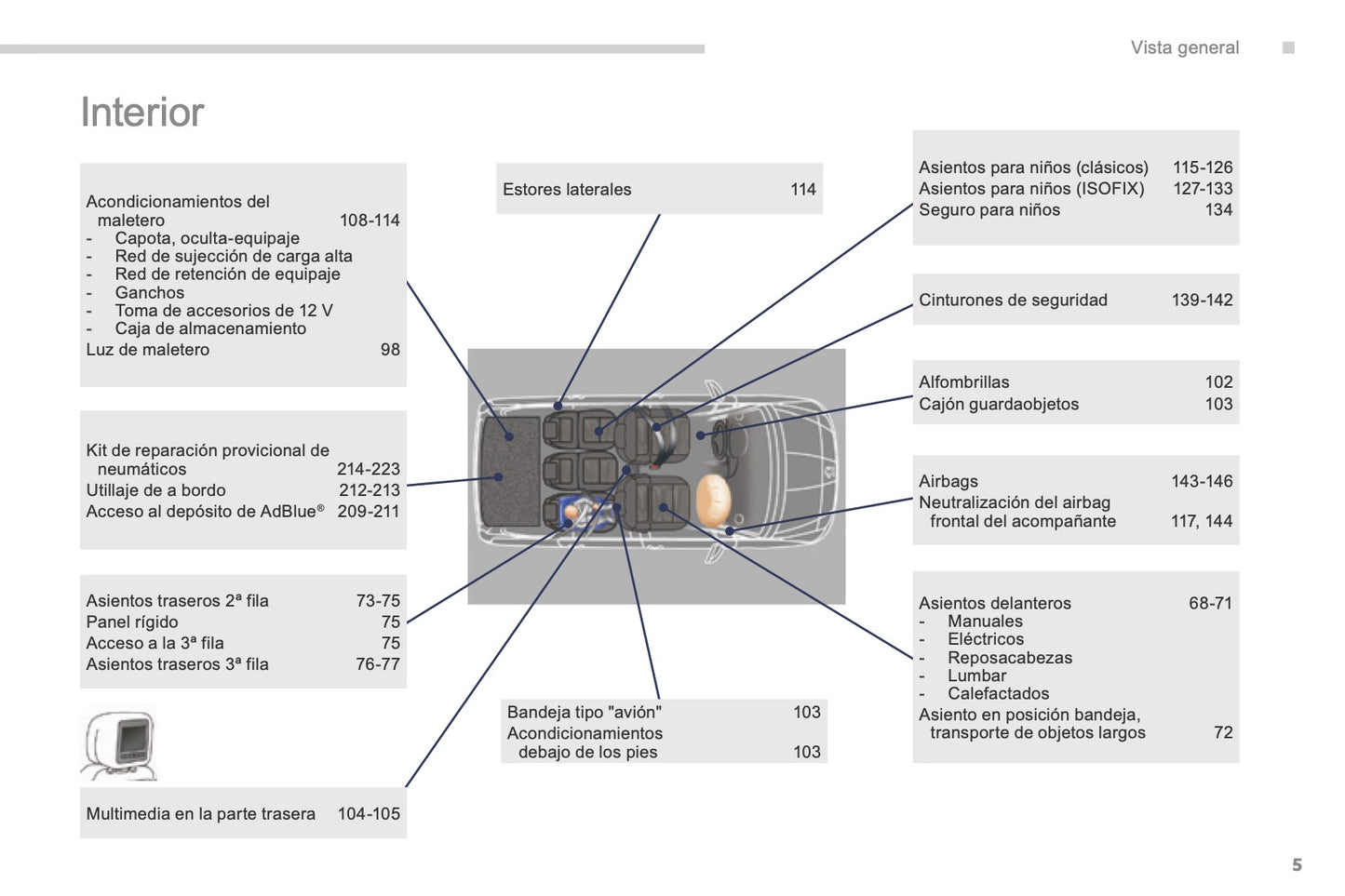 2015-2017 Peugeot 5008 Manuel du propriétaire | Espagnol