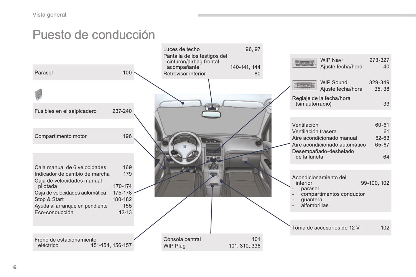 2015-2017 Peugeot 5008 Manuel du propriétaire | Espagnol