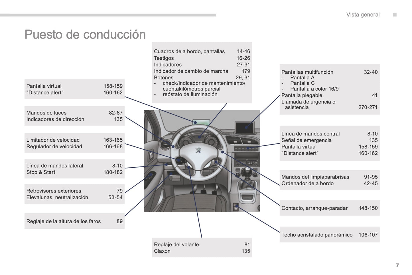 2015-2017 Peugeot 5008 Manuel du propriétaire | Espagnol