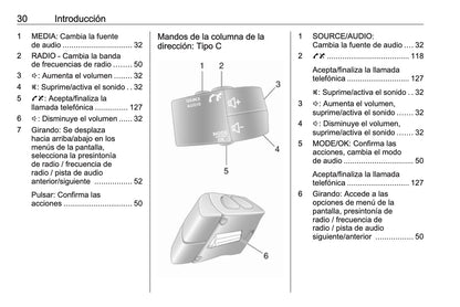 Opel Movano Manual de infoentretenimiento 2014 - 2019