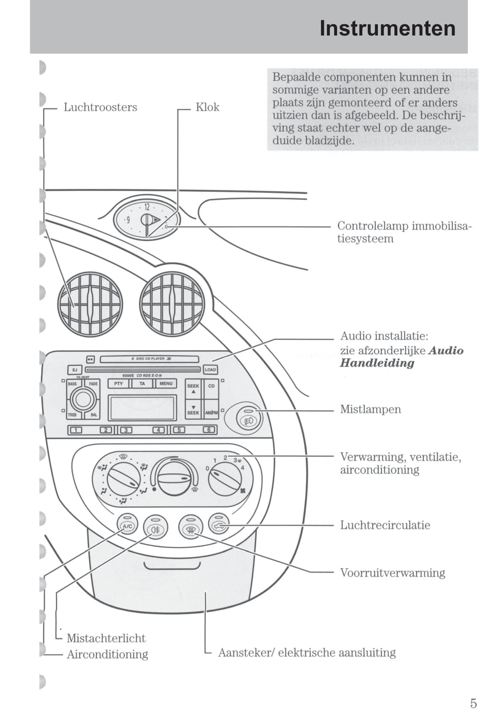 2003-2006 Ford StreetKa Gebruikershandleiding | Nederlands