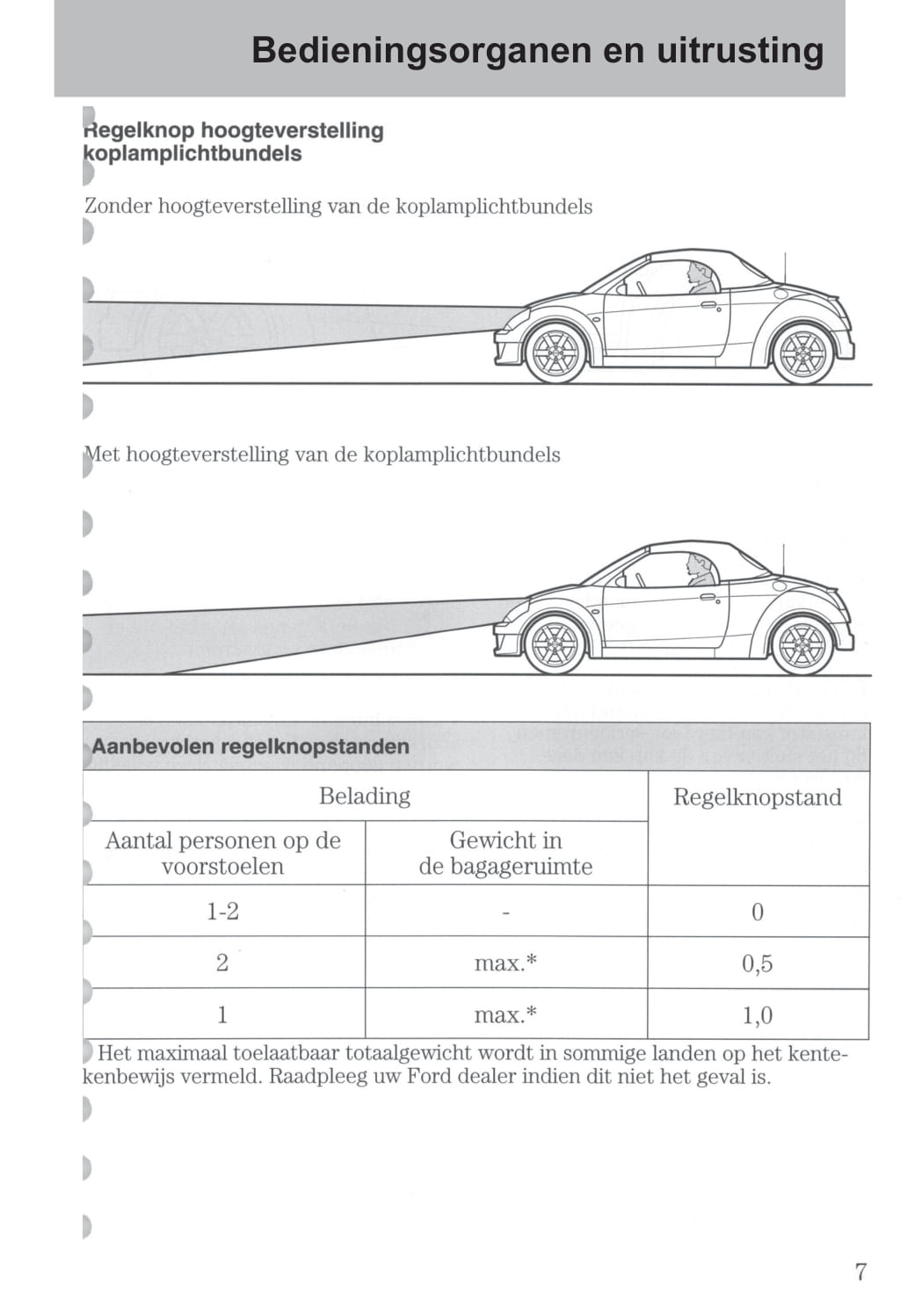 2003-2006 Ford StreetKa Gebruikershandleiding | Nederlands