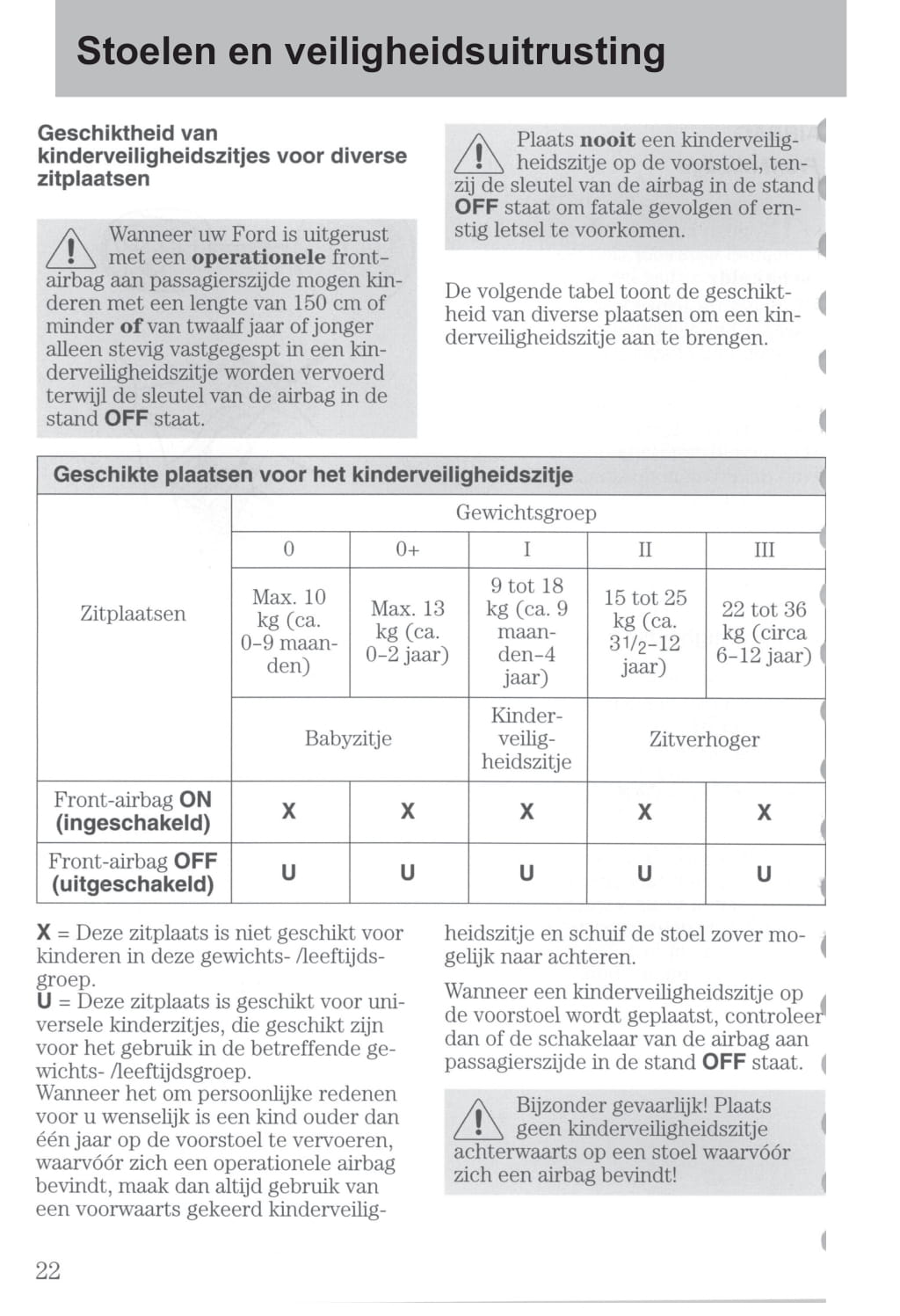 2003-2006 Ford StreetKa Gebruikershandleiding | Nederlands