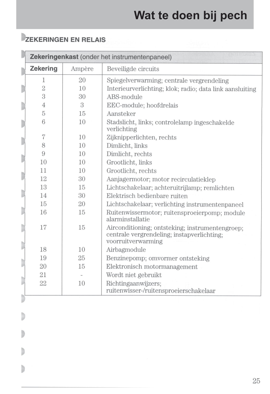 2003-2006 Ford StreetKa Gebruikershandleiding | Nederlands