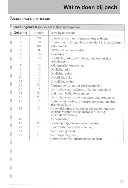 2003-2006 Ford StreetKa Gebruikershandleiding | Nederlands