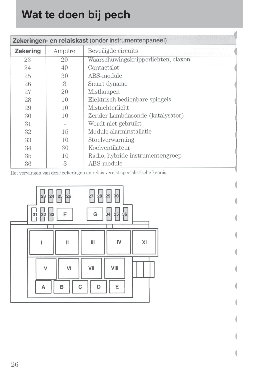 2003-2006 Ford StreetKa Gebruikershandleiding | Nederlands