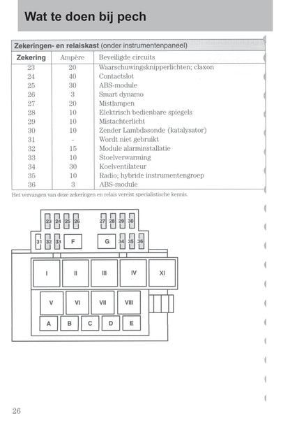 2003-2006 Ford StreetKa Gebruikershandleiding | Nederlands