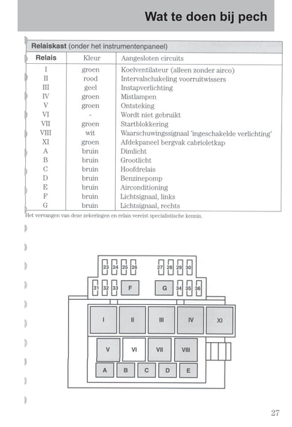 2003-2006 Ford StreetKa Gebruikershandleiding | Nederlands