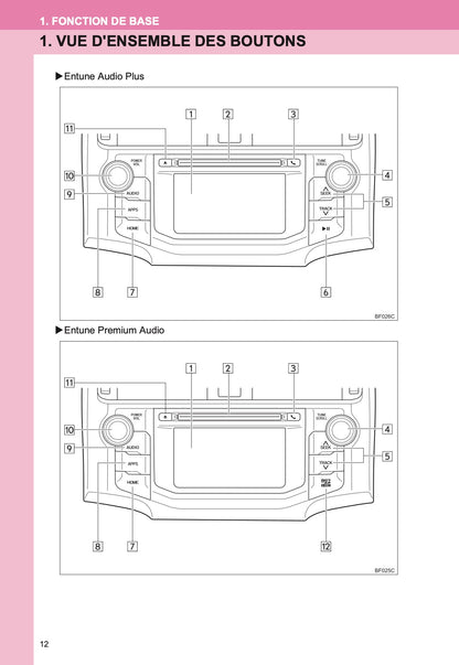 Toyota 4Runner Systéme De Navigation Et De Multimédia Guide d'utilisation 2013 - 2018