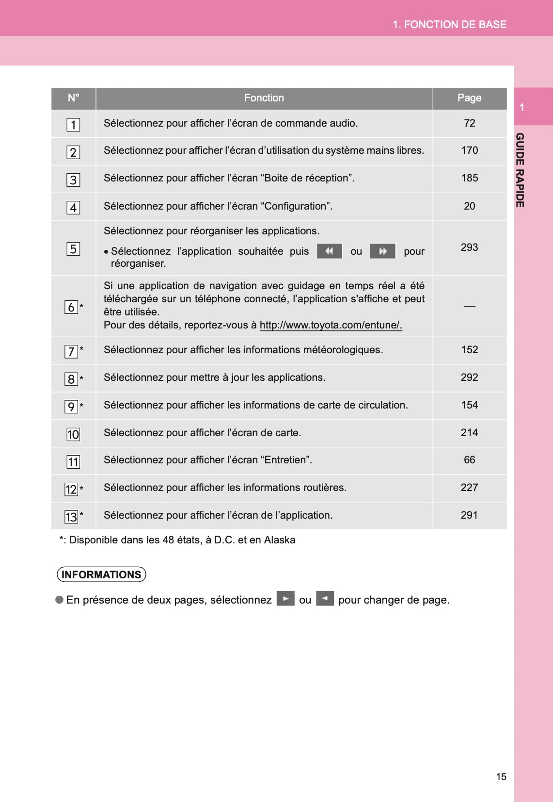 Toyota 4Runner Systéme De Navigation Et De Multimédia Guide d'utilisation 2013 - 2018