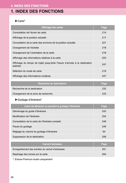 Toyota 4Runner Systéme De Navigation Et De Multimédia Guide d'utilisation 2013 - 2018