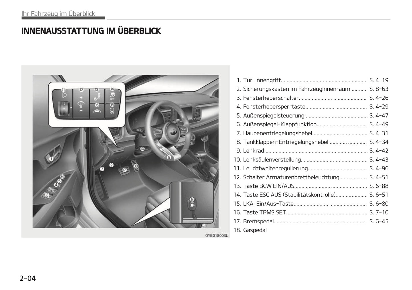 2018-2019 Kia Rio Gebruikershandleiding | Duits