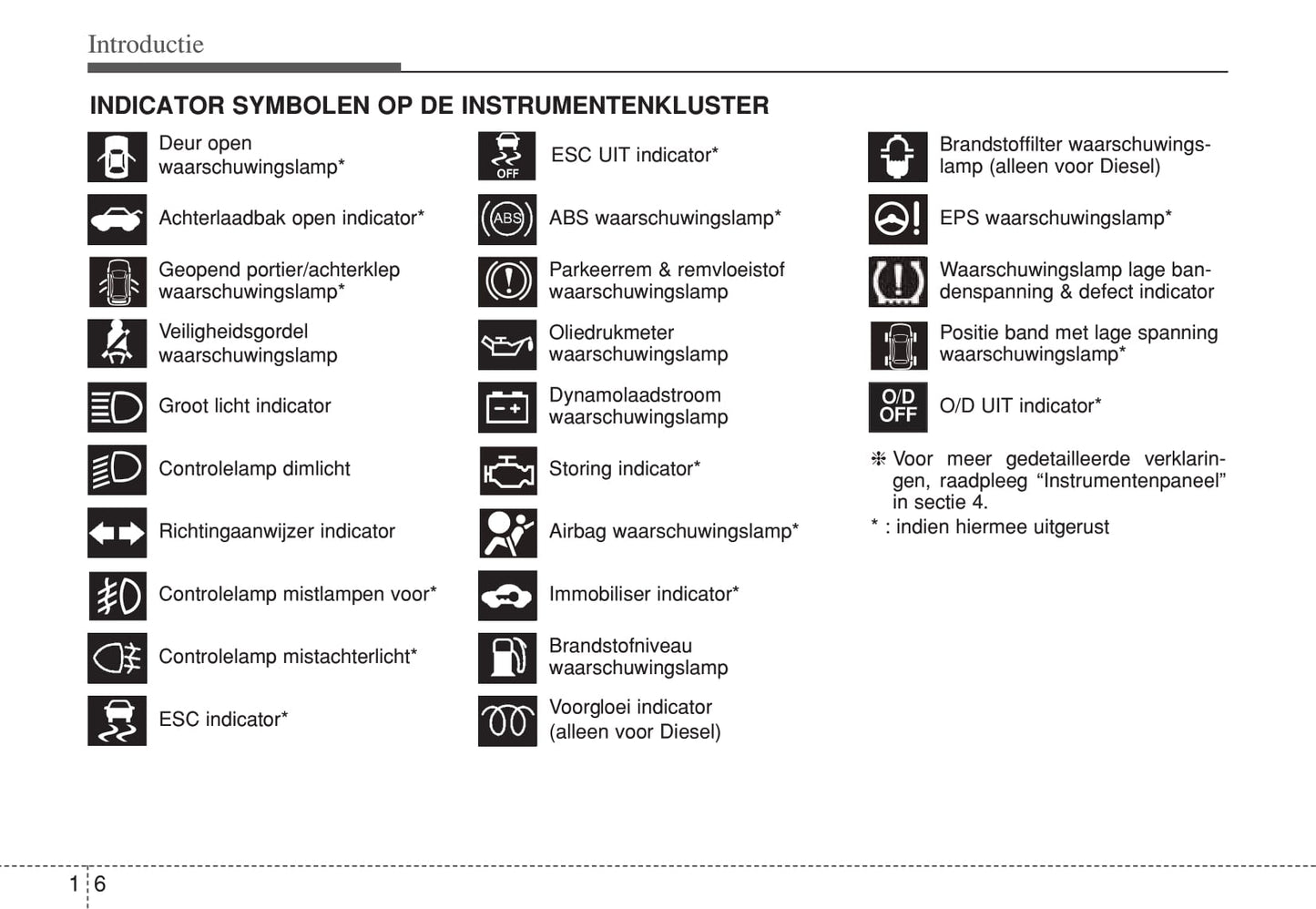 2012-2013 Hyundai i20 Owner's Manual | Dutch